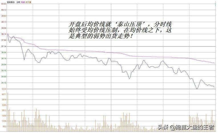 绝大部分股民忽视的逃顶技术