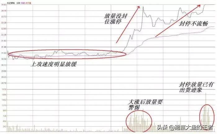 山沟涨停猎马法则