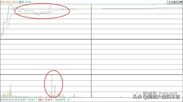 K线暗语系列之二10种暴力K线轻松擒大牛