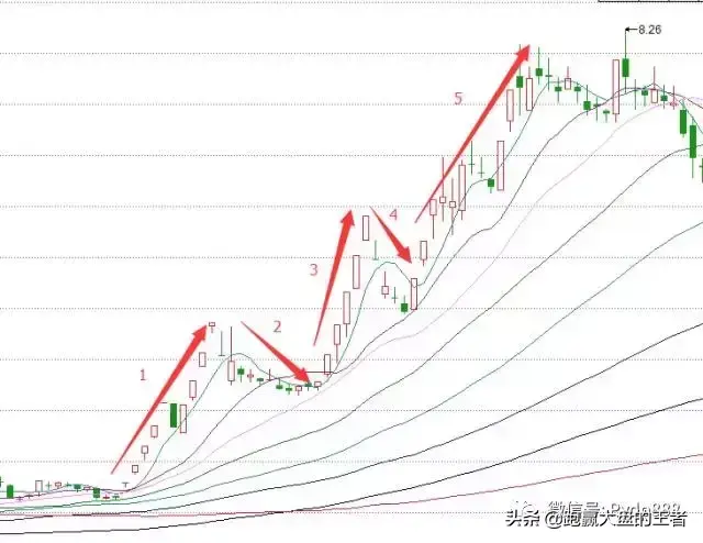 K线暗语系列之四4大经典K线稳抓大牛股