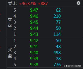 股票涨停为什么就无法买进了