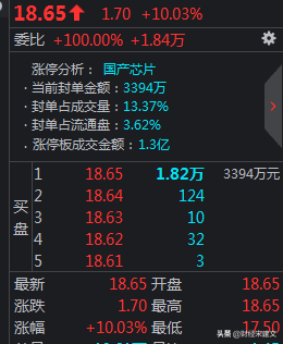 股票涨停为什么就无法买进了