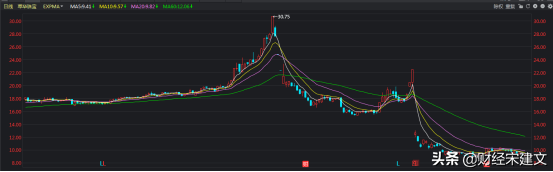 股票分红除息后都会进入下跌阶段吗?