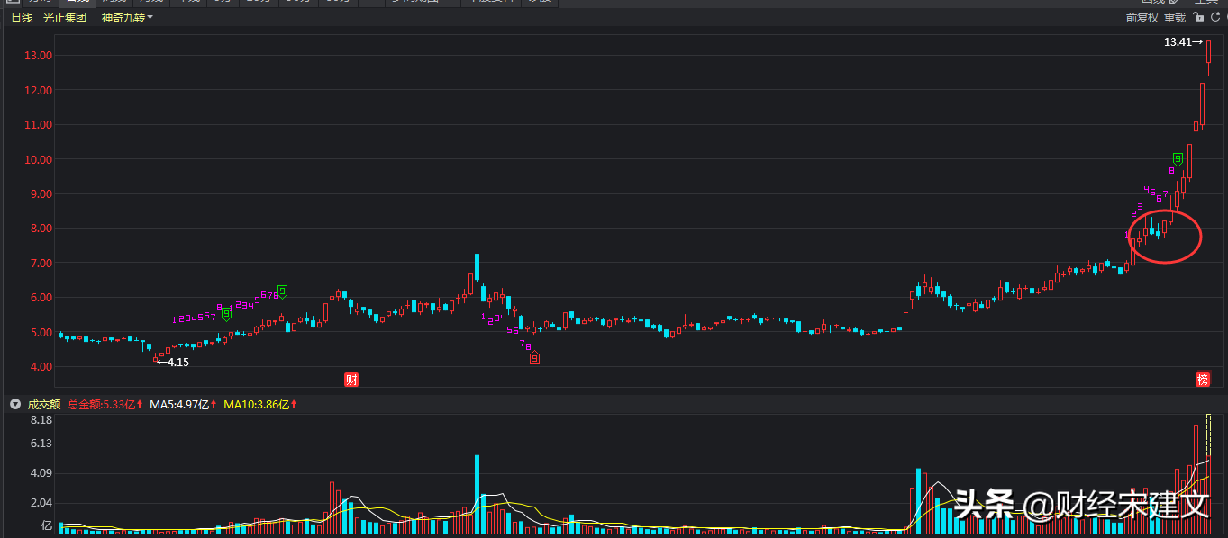 怎样找到具有爆发力的股票？这三个条件助你一臂之力