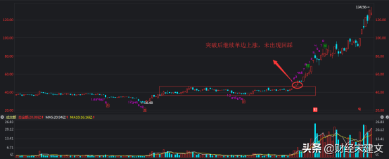 股票向上突破后为什么会出现回踩?
