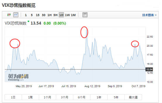美元涨跌与黄金和资源商品的关系剖析