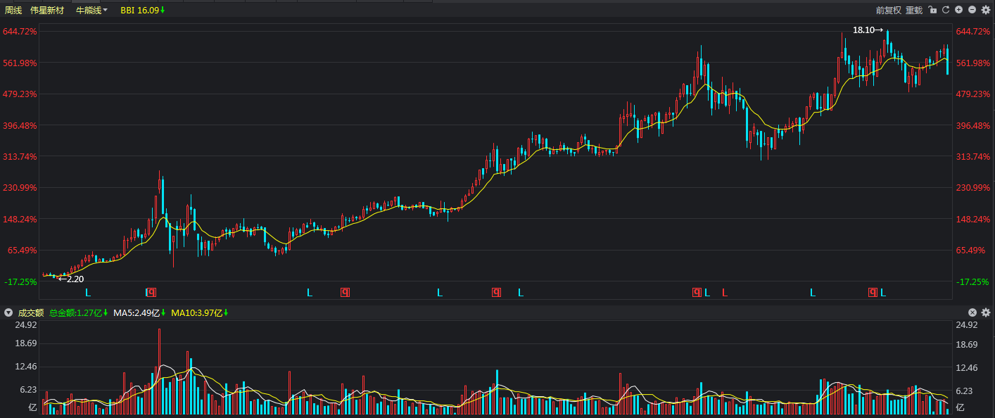 注意了两大白马股突然跌停
