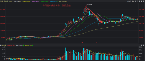 股东减持行为与上市公司股价涨跌关联性探究