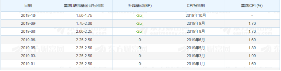 近期国际黄金为何持续下挫？中期需要注意这两点