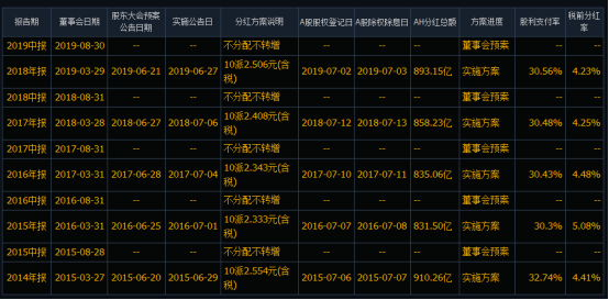 银行股真的适合长期投资吗?