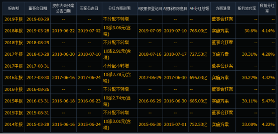 银行股真的适合长期投资吗?