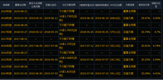 银行股真的适合长期投资吗?