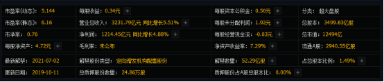 银行股真的适合长期投资吗?