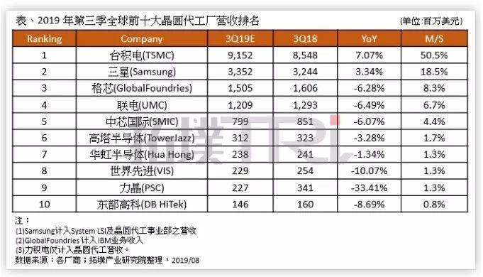 振奋人心我国14nm芯片成功量产但仍需加快追赶