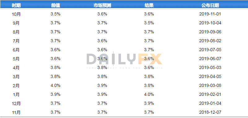 美债突破23万亿美元美股新高美国会发生2008年危机吗?