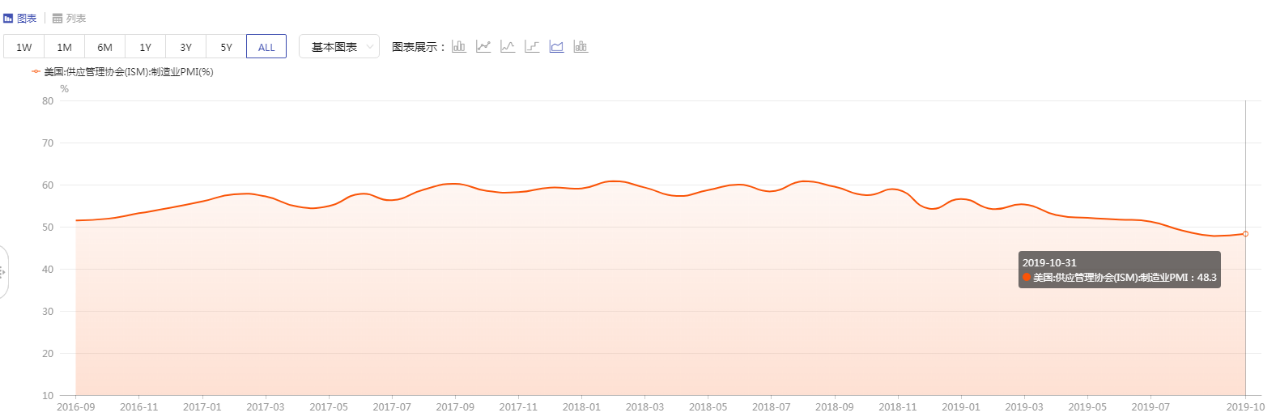 美债突破23万亿美元美股新高美国会发生2008年危机吗?