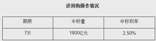 降息来了能否止住A股的下跌？