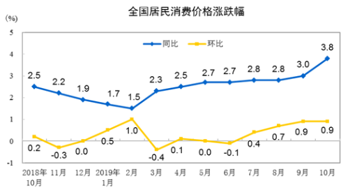 降息来了能否止住A股的下跌?
