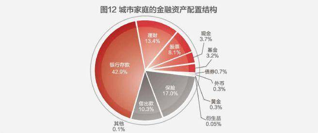在什么银行存3年定期存款可以获得更高的利息？