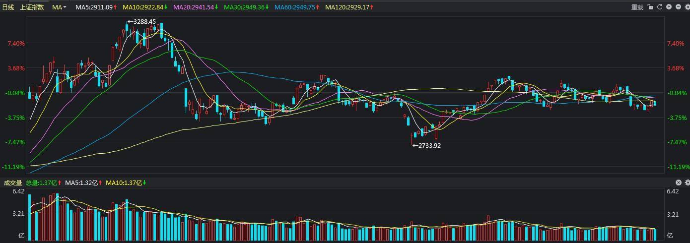 降息了大盘会怎么走?