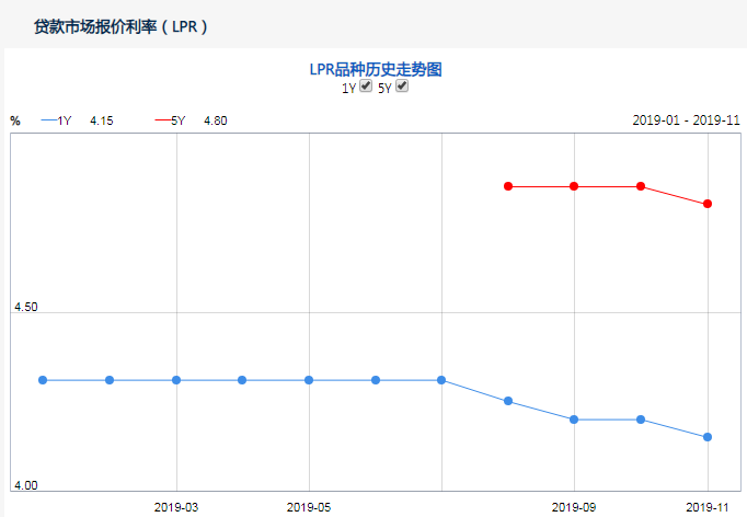 为什么降息也拉不起大盘？