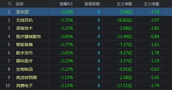 大盘为何突然出现直线杀跌?