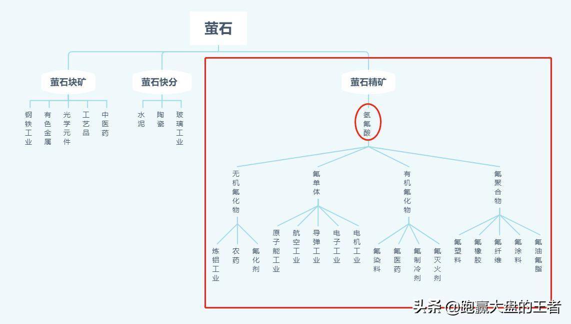 此板块受大盘拖累终止反弹后续是否还有机会?