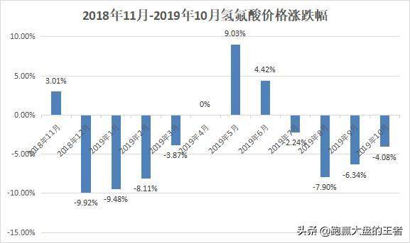 此板块受大盘拖累终止反弹后续是否还有机会?