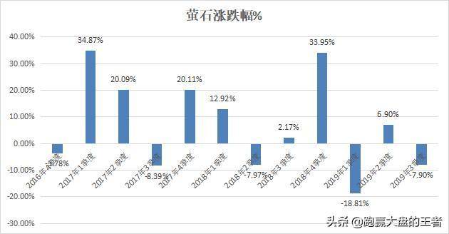 此板块受大盘拖累终止反弹后续是否还有机会?
