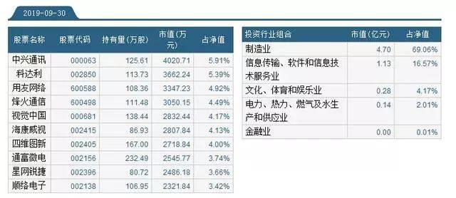 炒股真的不如买基金吗？今年的情况确实是这样