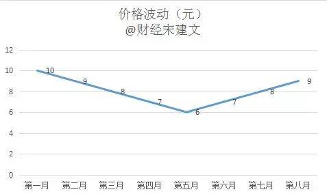 炒股真的不如买基金吗？今年的情况确实是这样