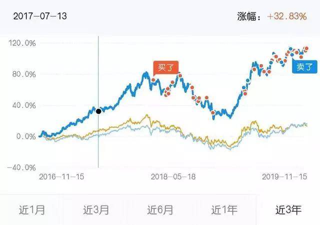 炒股真的不如买基金吗？今年的情况确实是这样