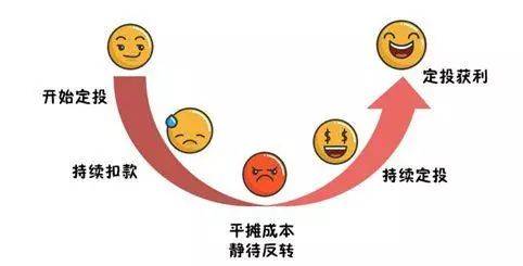 炒股真的不如买基金吗？今年的情况确实是这样