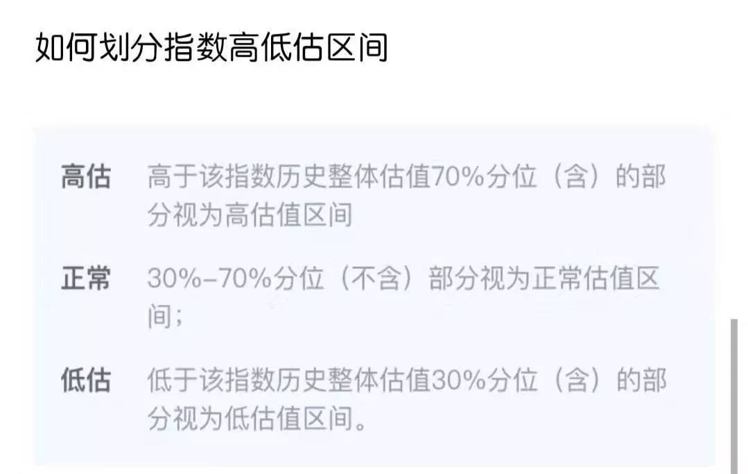 在基金投资策略中有定投策略方法有多少人真的理解