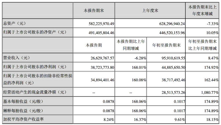 这只股票今年从3元涨至13元现在连续7个跌停板怎么回事?