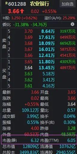 A股与美股究竟谁的估值更高？数据告诉我们答案