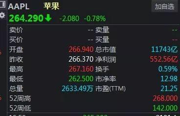 A股与美股究竟谁的估值更高？数据告诉我们答案