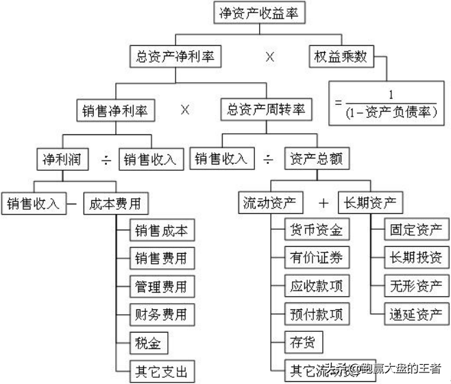 如何选出好股票