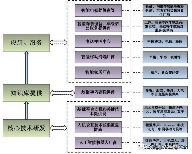 该板块高位震荡维持强势