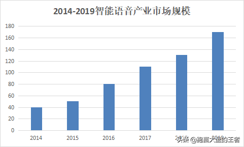 该板块高位震荡维持强势