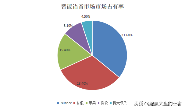 该板块高位震荡维持强势