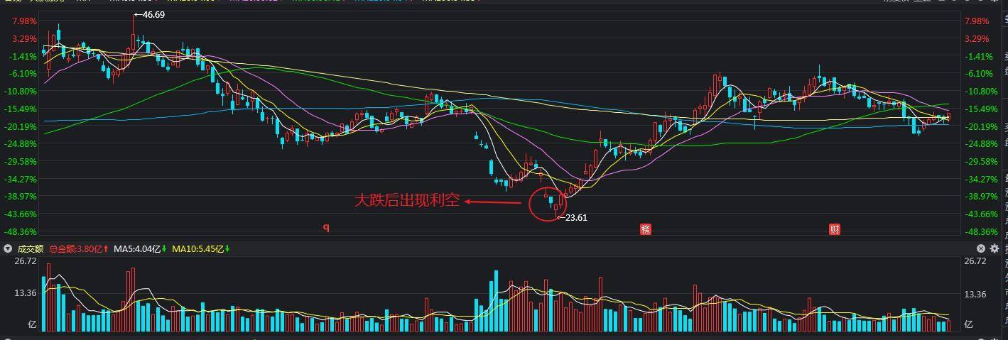 股市中的这三类人聪明反被聪明误