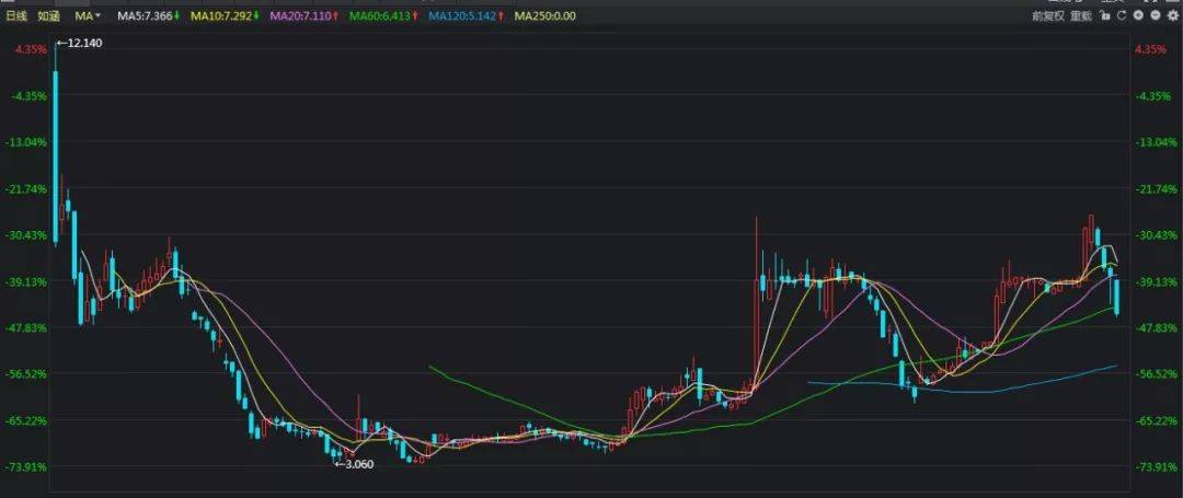 公司的股票跌破发行价会带来什么样的后果和影响？