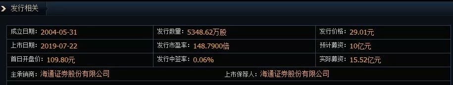 公司的股票跌破发行价会带来什么样的后果和影响?