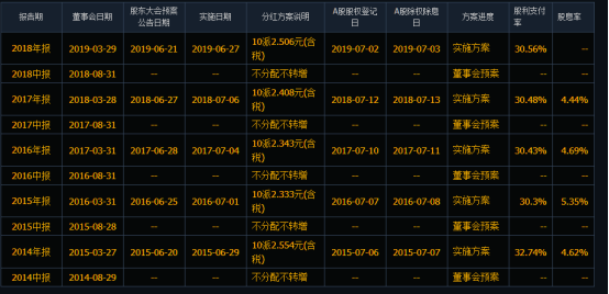 进入股市找好路径就是少走弯路