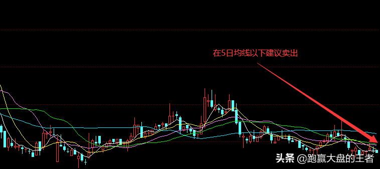 线上阴线买线下阳线卖怎么理解？