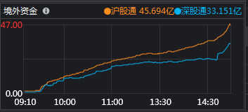 今天A股会收出一根放量大阳