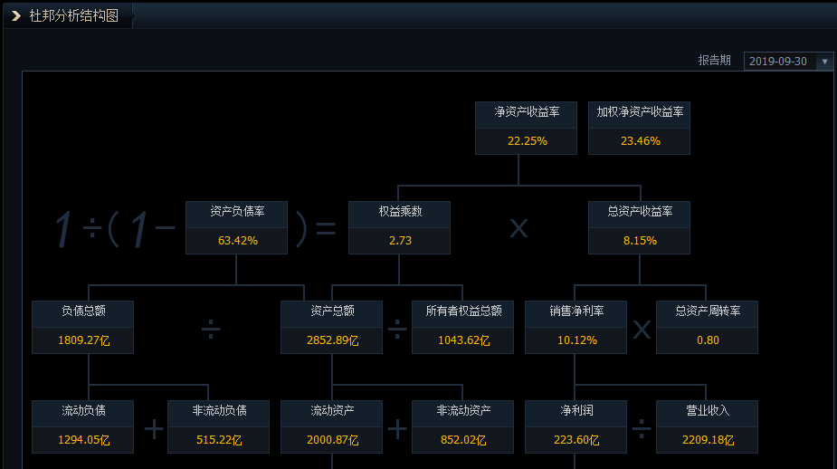 股票净资产收益率有什么用是不是越就越好？