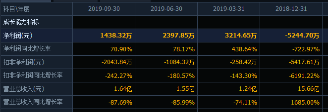 股票净资产收益率有什么用是不是越就越好?