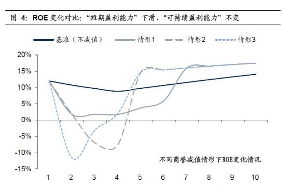 股票净资产收益率有什么用是不是越就越好?